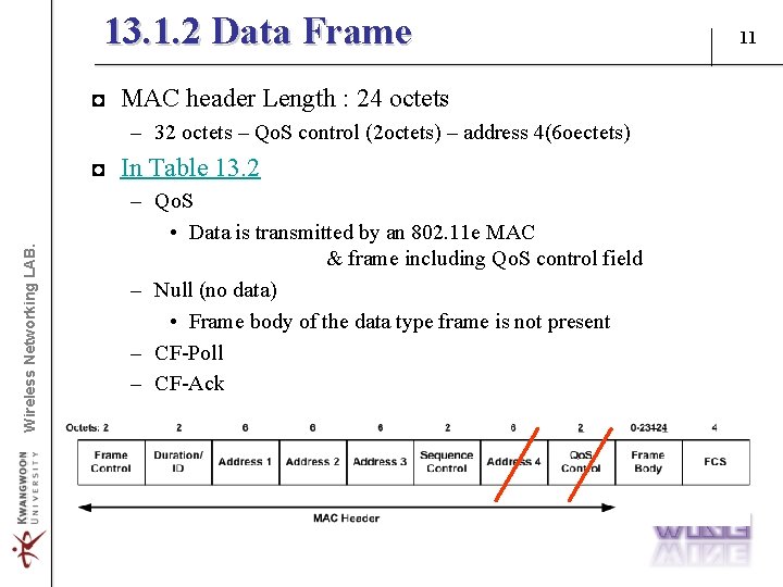 13. 1. 2 Data Frame ◘ MAC header Length : 24 octets – 32