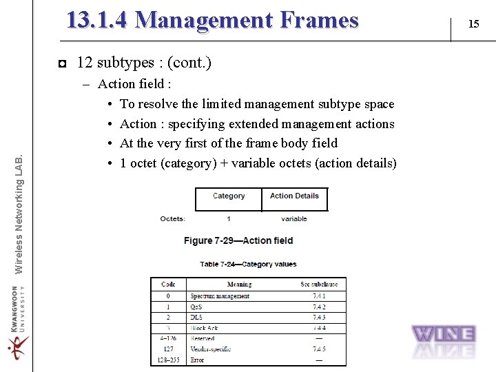 13. 1. 4 Management Frames Wireless Networking LAB. ◘ 12 subtypes : (cont. )