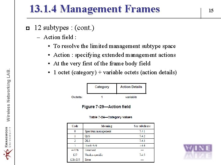 13. 1. 4 Management Frames Wireless Networking LAB. ◘ 12 subtypes : (cont. ) 13. 1. 4 Management Frames Wireless Networking LAB. ◘ 12 subtypes : (cont. )
