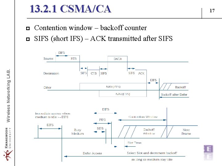 13. 2. 1 CSMA/CA Wireless Networking LAB. ◘ Contention window – backoff counter ◘