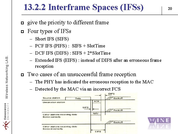 13. 2. 2 Interframe Spaces (IFSs) Wireless Networking LAB. ◘ give the priority to 13. 2. 2 Interframe Spaces (IFSs) Wireless Networking LAB. ◘ give the priority to