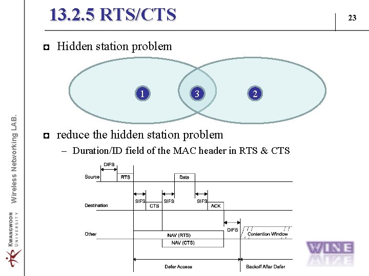 13. 2. 5 RTS/CTS 23 ◘ Hidden station problem Wireless Networking LAB. 1 3