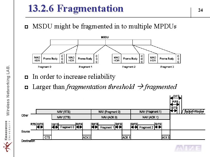 13. 2. 6 Fragmentation Wireless Networking LAB. ◘ MSDU might be fragmented in to