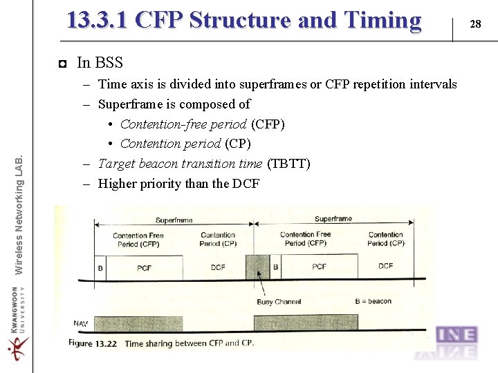 13. 3. 1 CFP Structure and Timing Wireless Networking LAB. ◘ In BSS – 13. 3. 1 CFP Structure and Timing Wireless Networking LAB. ◘ In BSS –