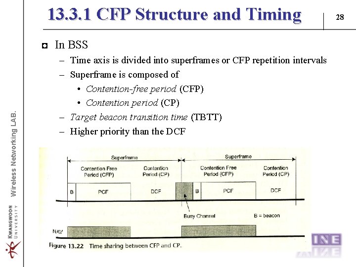 13. 3. 1 CFP Structure and Timing Wireless Networking LAB. ◘ In BSS –