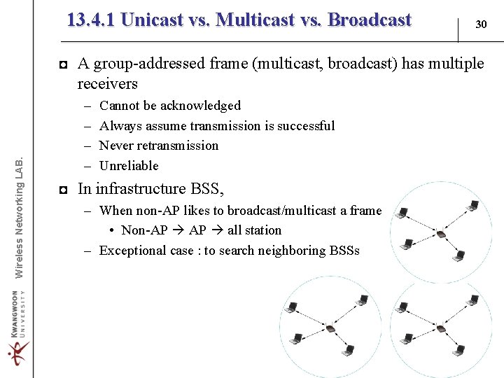 13. 4. 1 Unicast vs. Multicast vs. Broadcast 30 Wireless Networking LAB. ◘ A