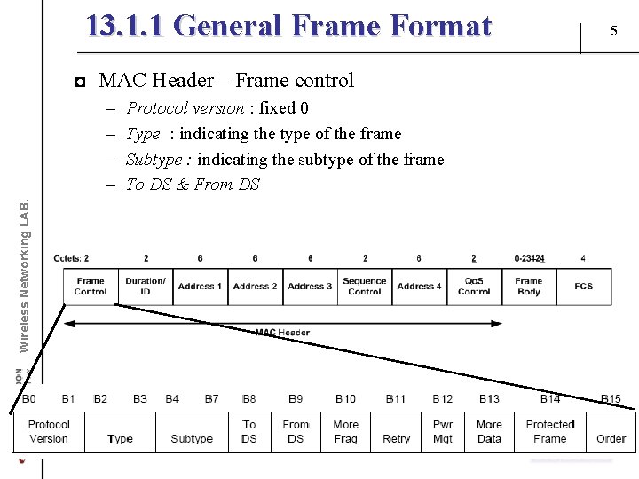 13. 1. 1 General Frame Format ◘ MAC Header – Frame control Wireless Networking