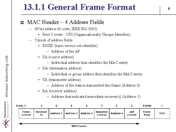 13. 1. 1 General Frame Format Wireless Networking LAB. ◘ MAC Header – 4