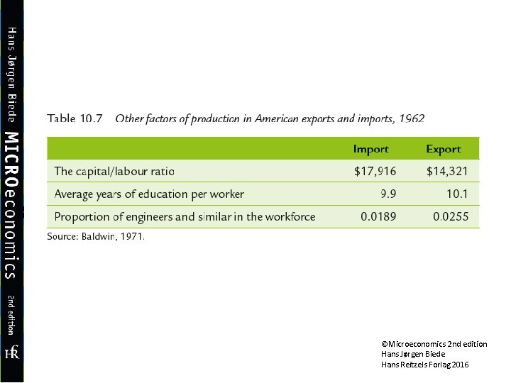 ©Microeconomics 2 nd edition Hans Jørgen Biede Hans Reitzels Forlag 2016 
