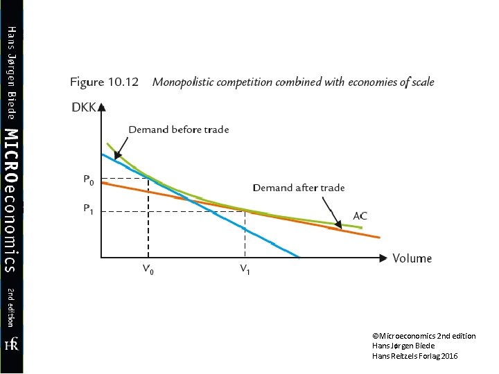 ©Microeconomics 2 nd edition Hans Jørgen Biede Hans Reitzels Forlag 2016 