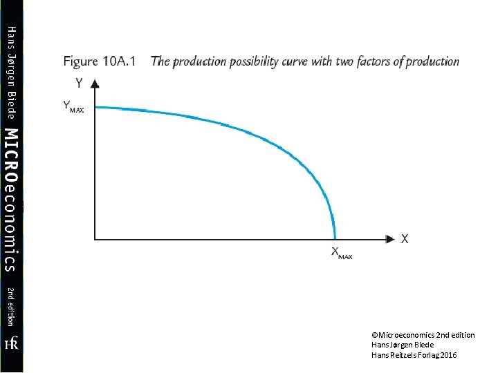 ©Microeconomics 2 nd edition Hans Jørgen Biede Hans Reitzels Forlag 2016 