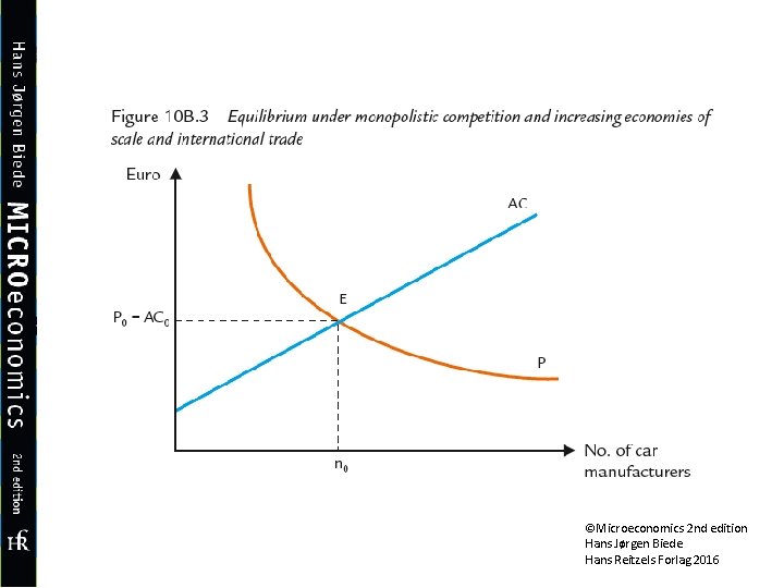 ©Microeconomics 2 nd edition Hans Jørgen Biede Hans Reitzels Forlag 2016 