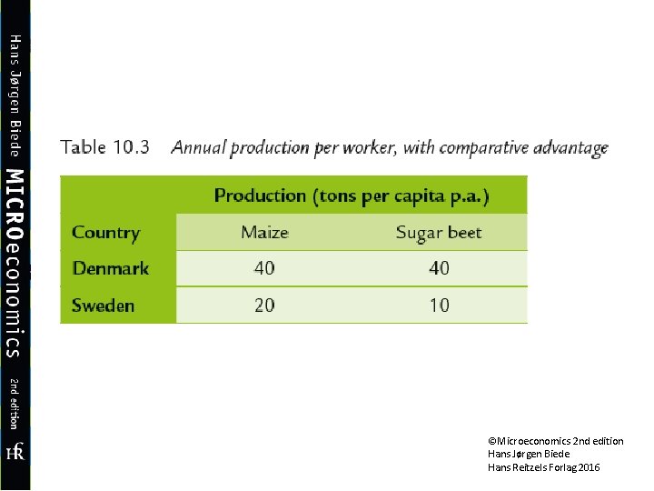 ©Microeconomics 2 nd edition Hans Jørgen Biede Hans Reitzels Forlag 2016 