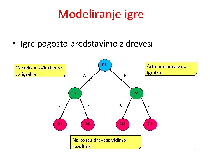 Mathematical Modeliranje igre • Igre pogosto predstavimo z drevesi P 1 Verteks = točka