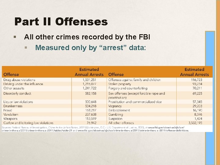 Part II Offenses § All other crimes recorded by the FBI § Measured only