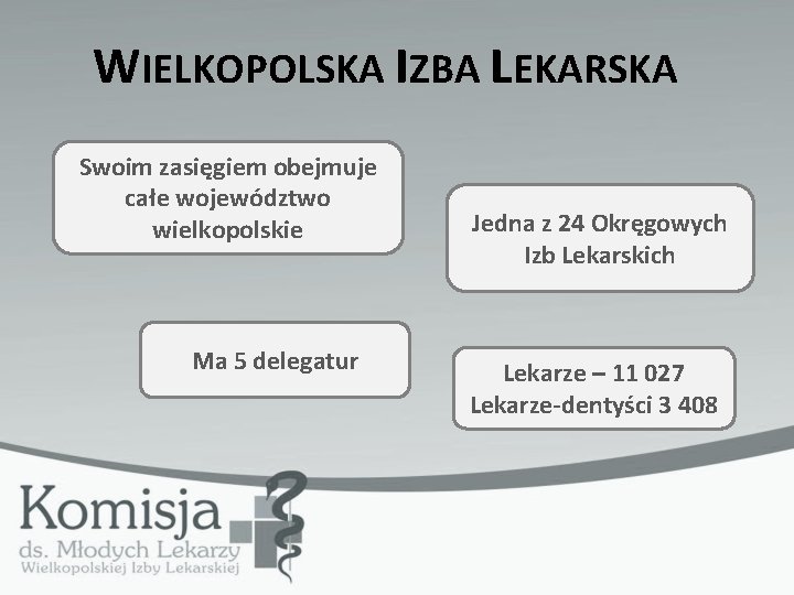 WIELKOPOLSKA IZBA LEKARSKA Swoim zasięgiem obejmuje całe województwo wielkopolskie Ma 5 delegatur Jedna z