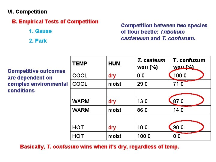 VI. Competition B. Empirical Tests of Competition between two species of flour beetle: Tribolium