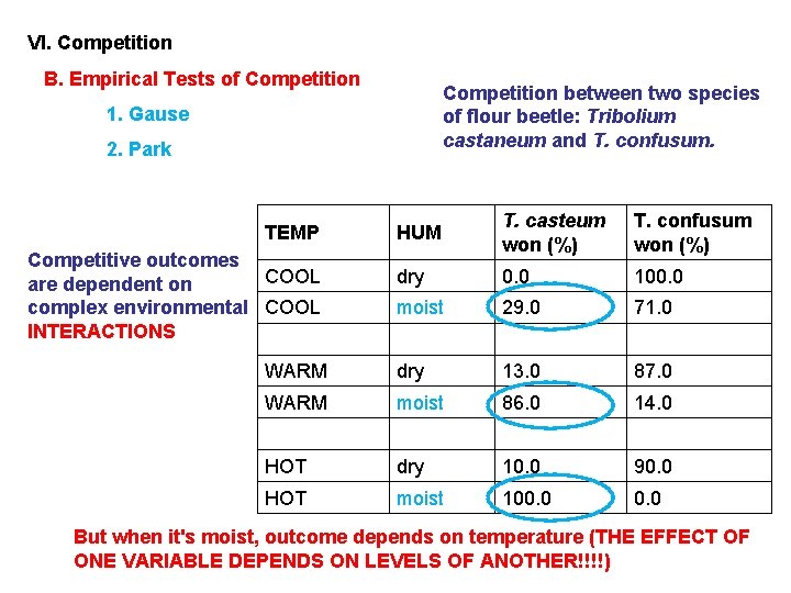 VI. Competition B. Empirical Tests of Competition between two species of flour beetle: Tribolium