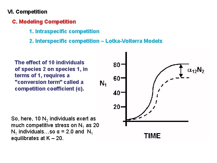 VI. Competition C. Modeling Competition 1. Intraspecific competition 2. Interspecific competition – Lotka-Volterra Models