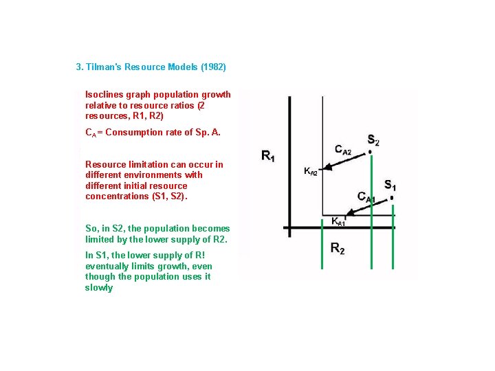 3. Tilman's Resource Models (1982) Isoclines graph population growth relative to resource ratios (2