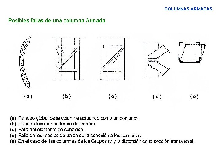 COLUMNAS ARMADAS Posibles fallas de una columna Armada 