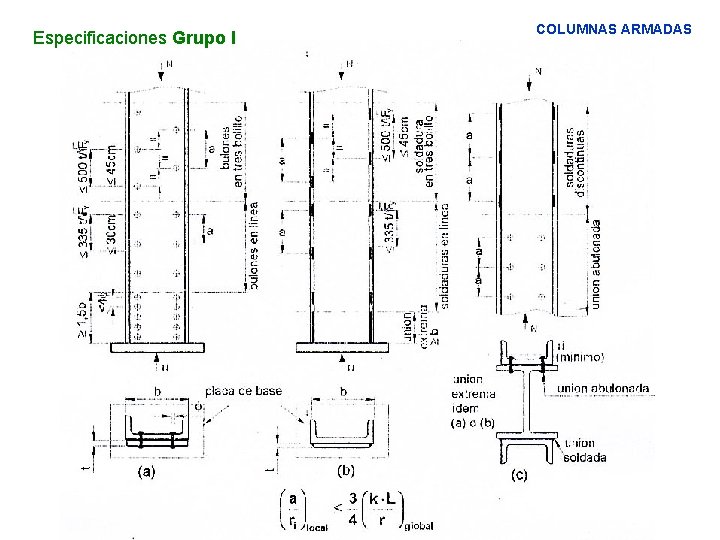 Especificaciones Grupo I COLUMNAS ARMADAS 