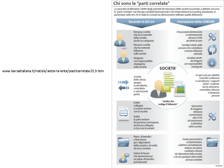 www. borsaitaliana. it/notizie/sotto-la-lente/particorrelate-213. htm 