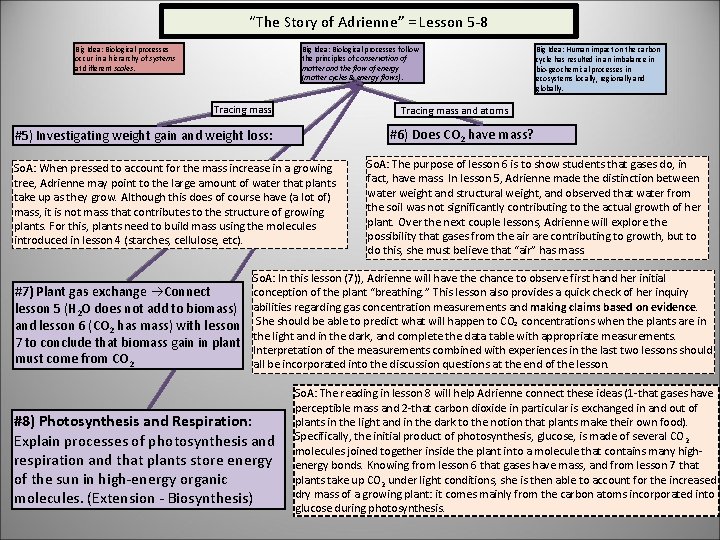 “The Story of Adrienne” = Lesson 5 -8 Big Idea: Biological processes occur in