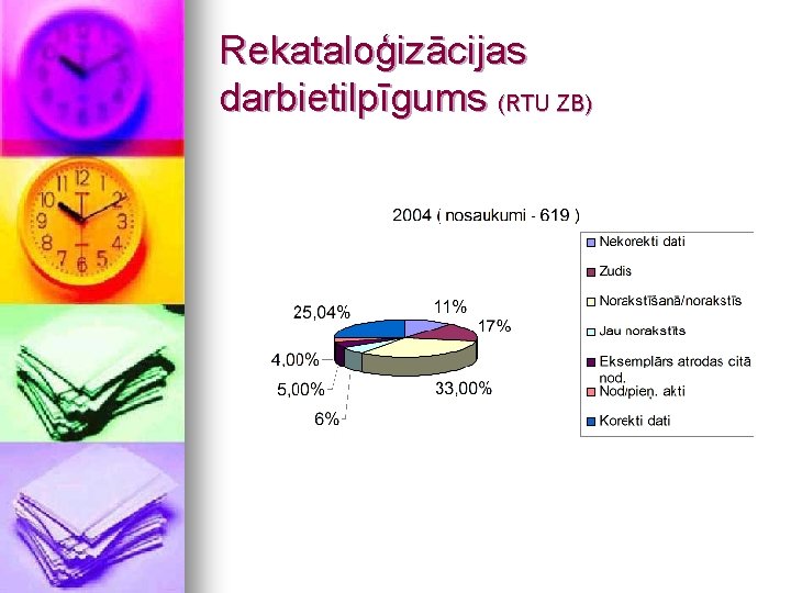 Rekataloģizācijas darbietilpīgums (RTU ZB) 