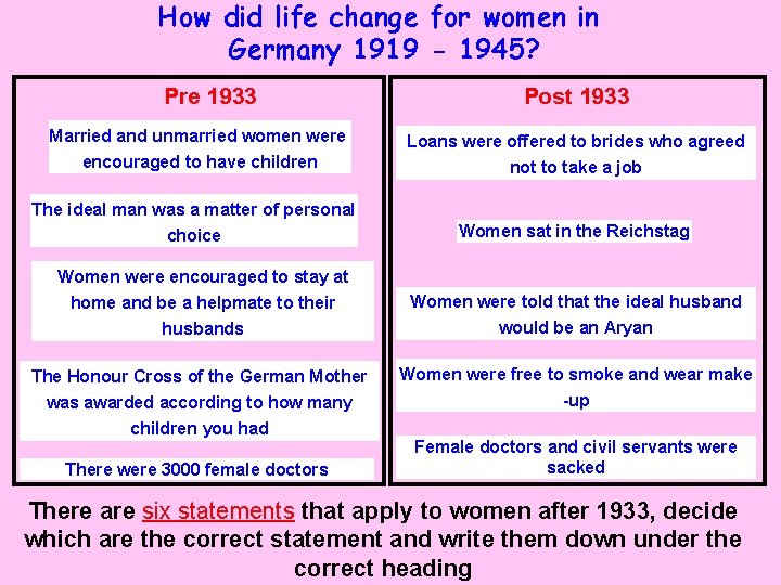 How did life change for women in Germany 1919 - 1945? Pre 1933 Post