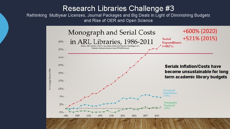 Research Libraries Challenge #3 Rethinking Multiyear Licenses, Journal Packages and Big Deals in Light