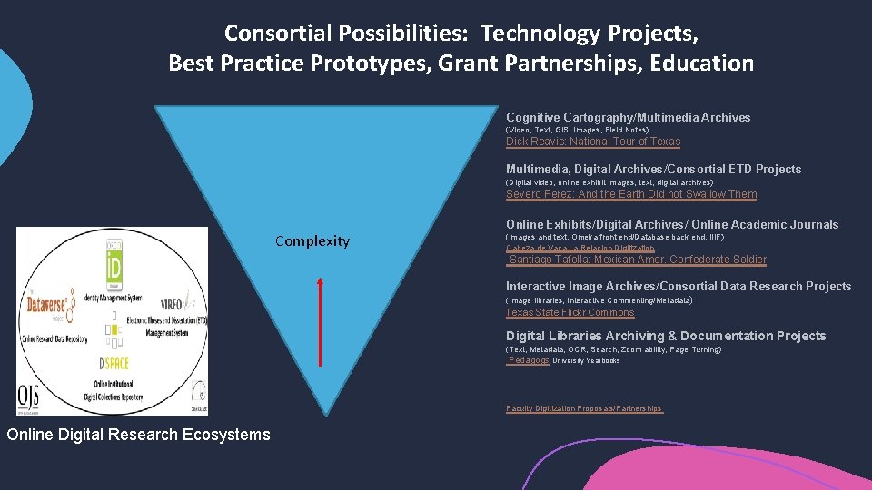 Consortial Possibilities: Technology Projects, Best Practice Prototypes, Grant Partnerships, Education Cognitive Cartography/Multimedia Archives (Video,