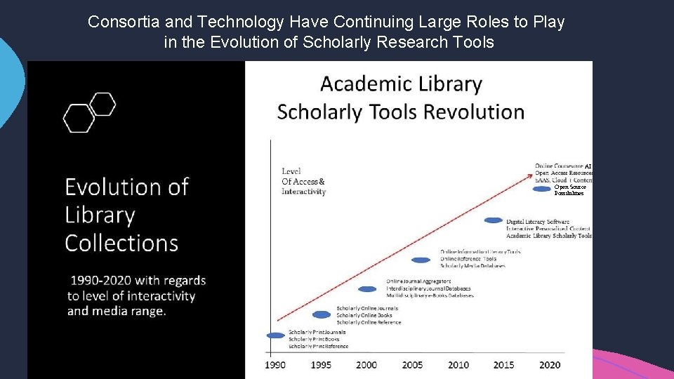 Consortia and Technology Have Continuing Large Roles to Play in the Evolution of Scholarly