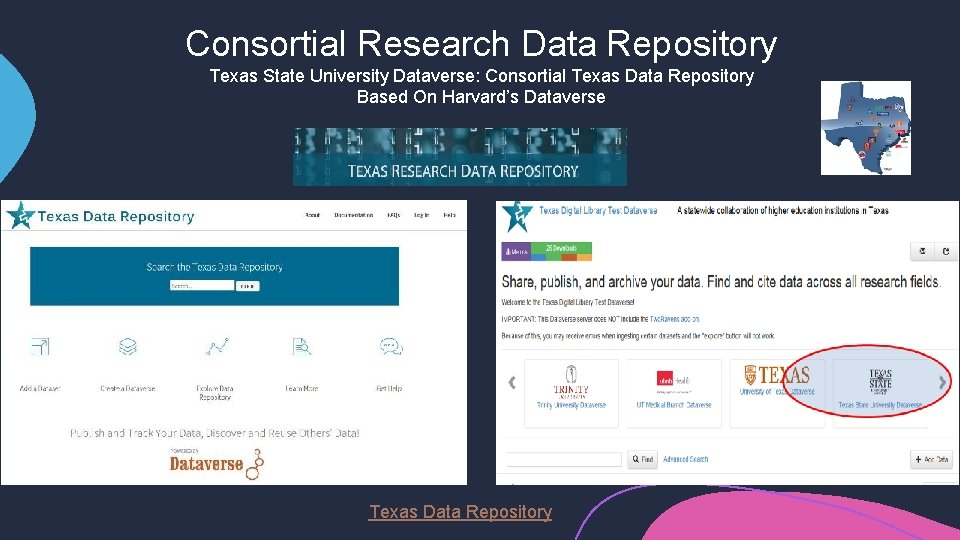 Consortial Research Data Repository Texas State University Dataverse: Consortial Texas Data Repository Based On