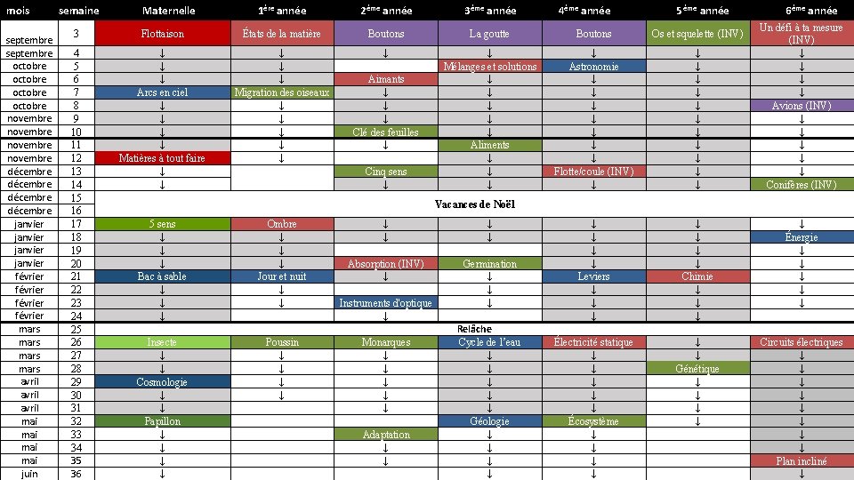 mois septembre octobre novembre décembre janvier février mars avril mai mai juin semaine Maternelle