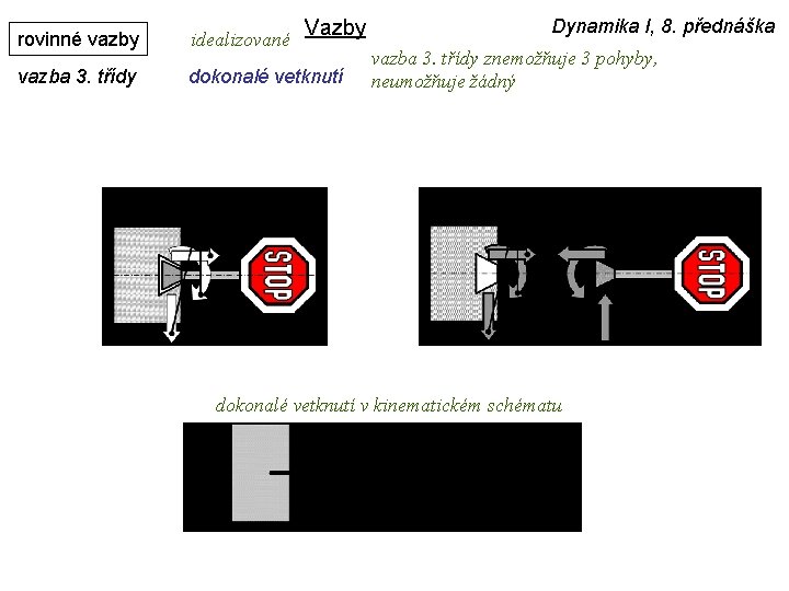 Vazby rovinné vazby idealizované vazba 3. třídy dokonalé vetknutí Dynamika I, 8. přednáška vazba