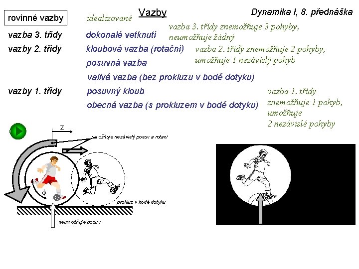 rovinné vazby vazba 3. třídy vazby 2. třídy idealizované Vazby Dynamika I, 8. přednáška