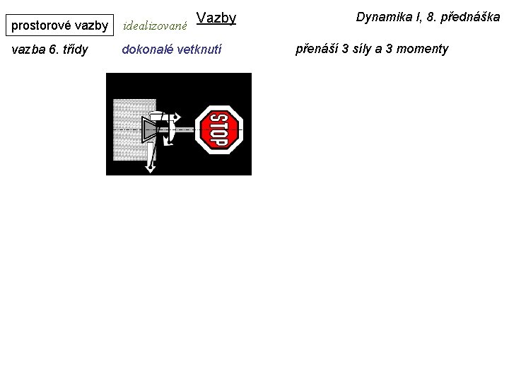 Vazby prostorové vazby idealizované vazba 6. třídy dokonalé vetknutí Dynamika I, 8. přednáška přenáší