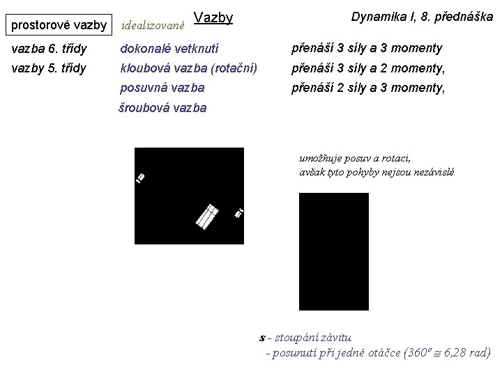 Vazby Dynamika I, 8. přednáška prostorové vazby idealizované vazba 6. třídy dokonalé vetknutí přenáší