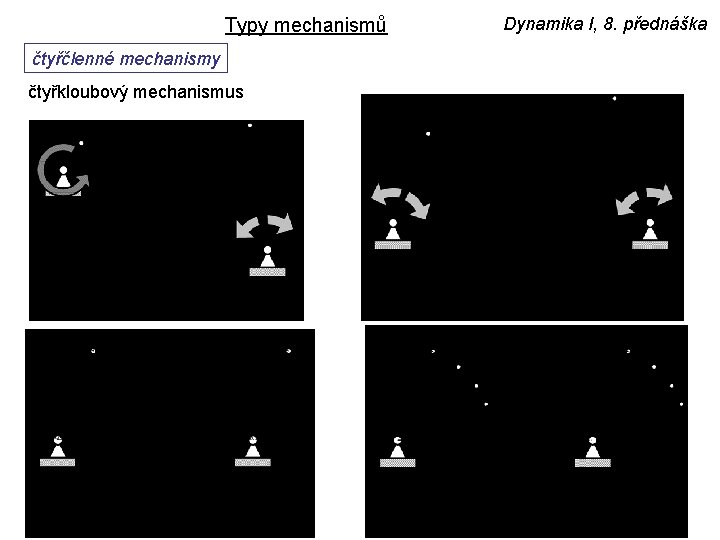 Typy mechanismů čtyřčlenné mechanismy čtyřkloubový mechanismus Dynamika I, 8. přednáška 