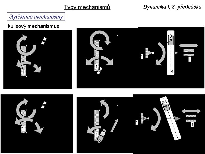 Typy mechanismů čtyřčlenné mechanismy kulisový mechanismus Dynamika I, 8. přednáška 