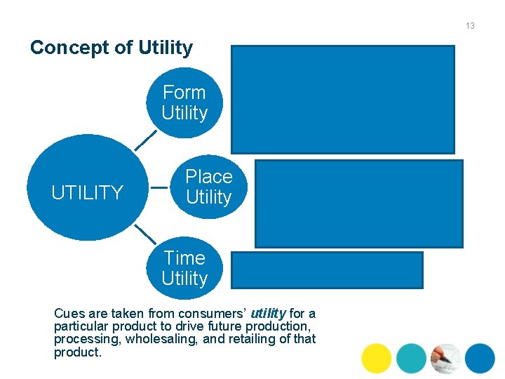 13 Concept of Utility • Creation of a product starts at the farm, or