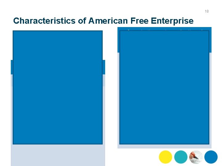 18 Characteristics of American Free Enterprise Organization and coordination of economic activity through interaction