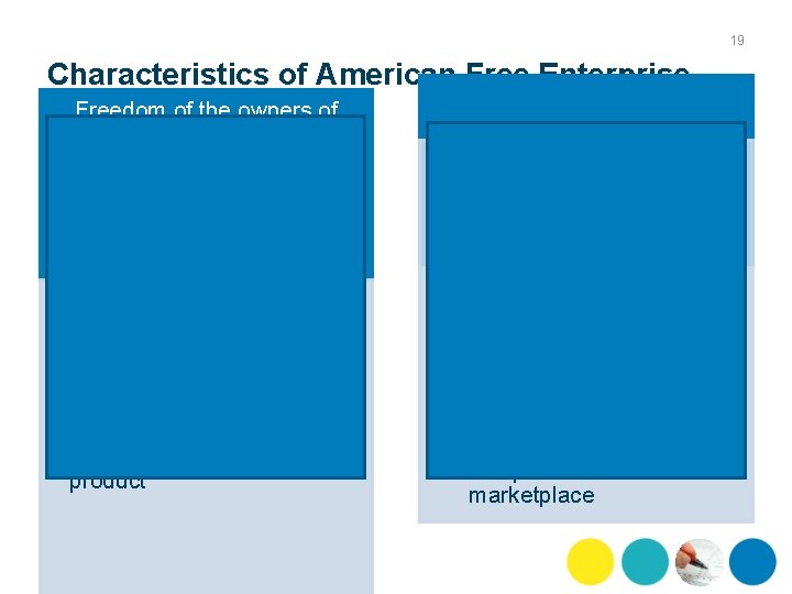 19 Characteristics of American Free Enterprise Freedom of the owners of land capital and