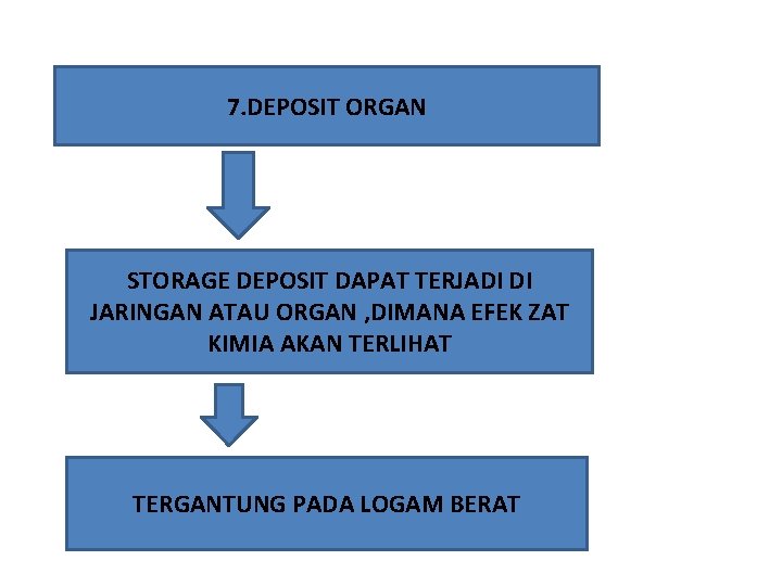 7. DEPOSIT ORGAN STORAGE DEPOSIT DAPAT TERJADI DI JARINGAN ATAU ORGAN , DIMANA EFEK