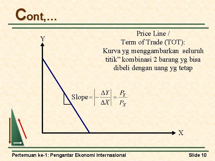 Cont, … Price Line / Term of Trade (TOT): Kurva yg menggambarkan seluruh titik”