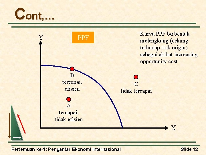 Cont, … Y Kurva PPF berbentuk melengkung (cekung terhadap titik origin) sebagai akibat increasing