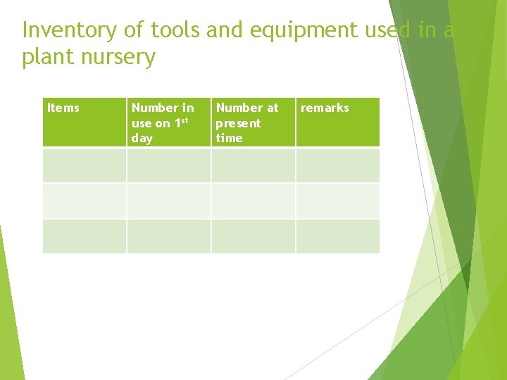 Inventory of tools and equipment used in a plant nursery Items Number in use