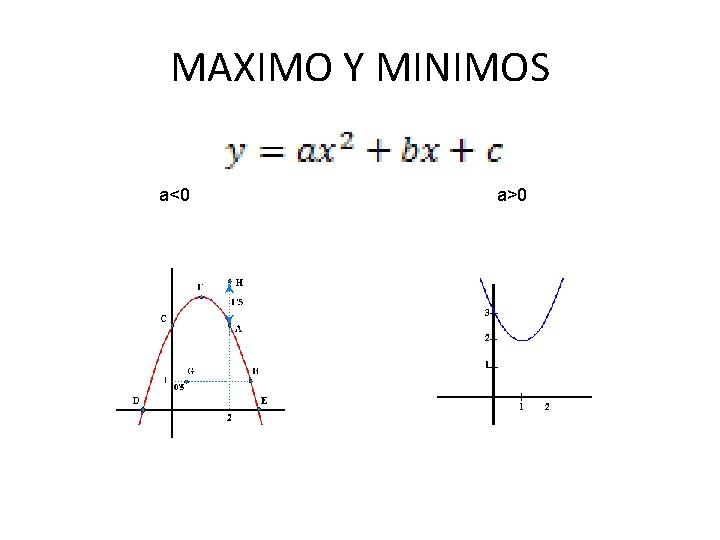 MAXIMO Y MINIMOS a<0 a>0 