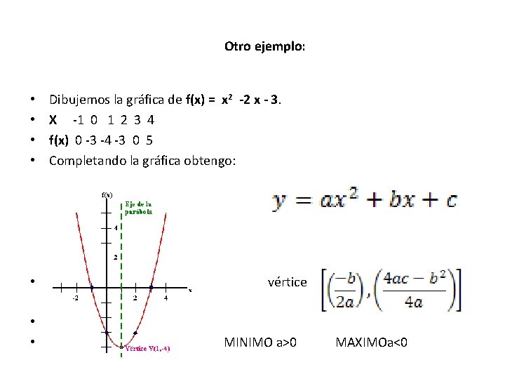 Otro ejemplo: • • Dibujemos la gráfica de f(x) = x 2 -2 x